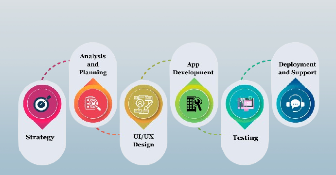 Application development process