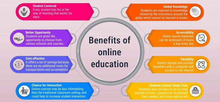 benefits of online education